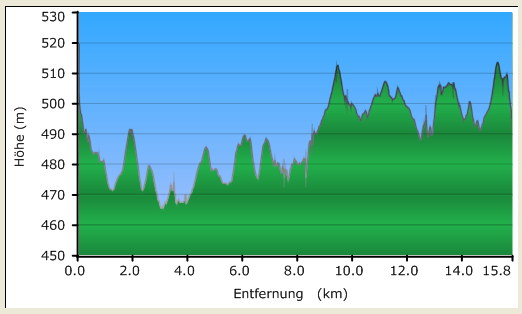 Höhenprofil Zipplingen - Sechtaweg 1